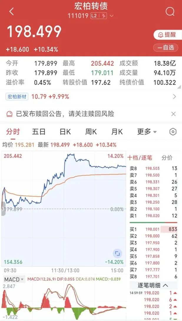 最后一天！不操作或巨亏近50%  第2张