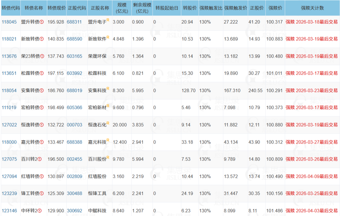 最后一天！不操作或巨亏近50%  第5张