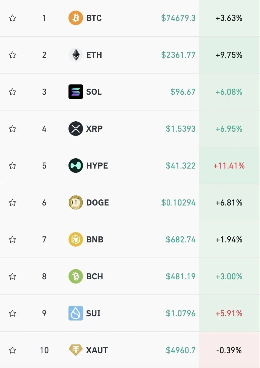 中国资产深夜大涨,美股科技股普涨,半导体集体拉升,国际油价大跳水 第3张 中国资产深夜大涨,美股科技股普涨,半导体集体拉升,国际油价大跳水 第3张