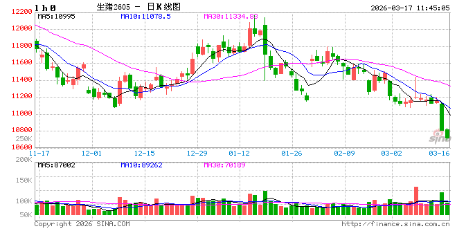 政策与市场共同驱动，母猪产能或在二三季度加速去化  第2张
