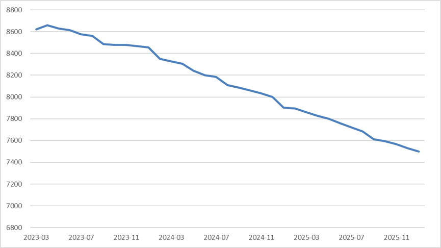 “北京炒家”退场、公募名将“奔私”......去年以来新备案证券私募现状如何？  第1张