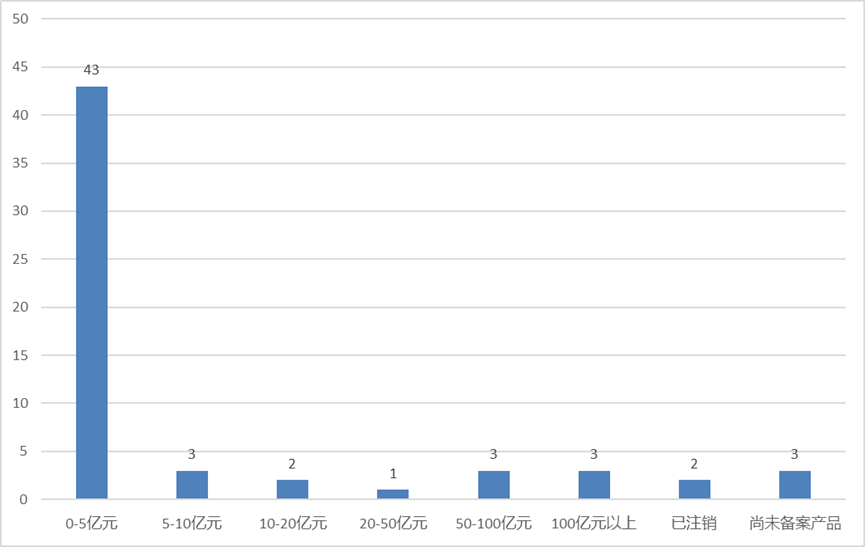 “北京炒家”退场、公募名将“奔私”......去年以来新备案证券私募现状如何？  第2张