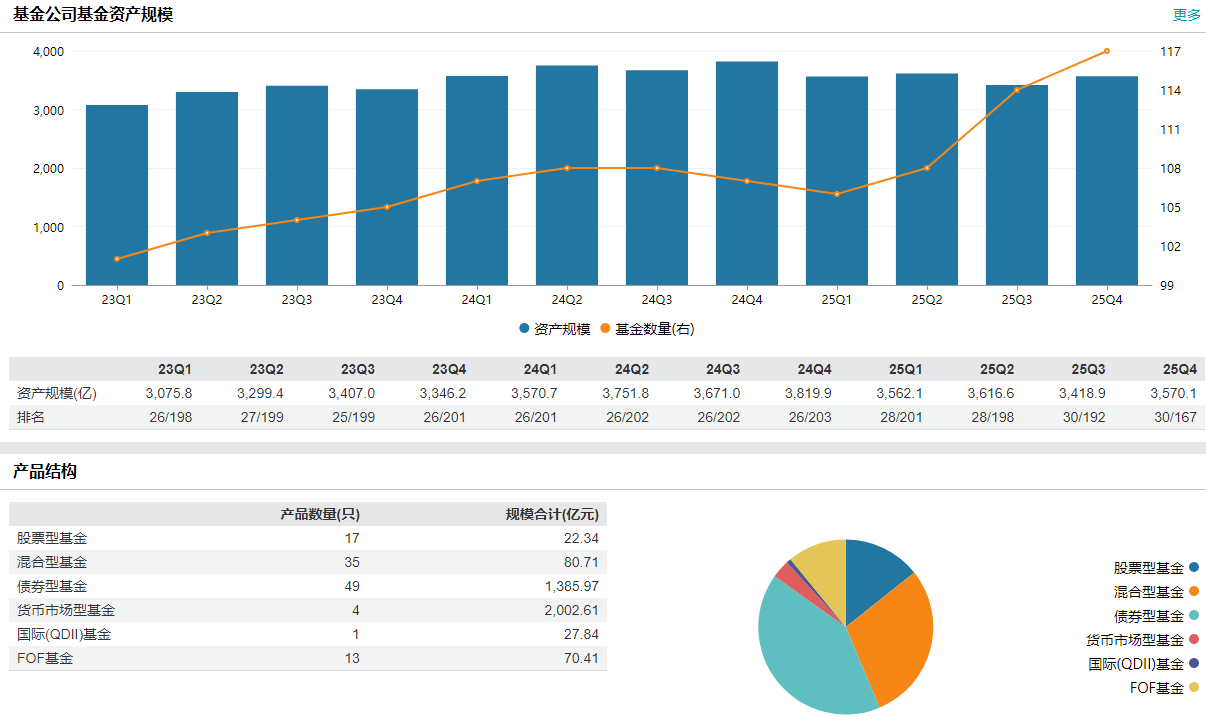 浦银安盛基金高管“对调”：顾佳转任督察长，喻庆接棒副总  第3张