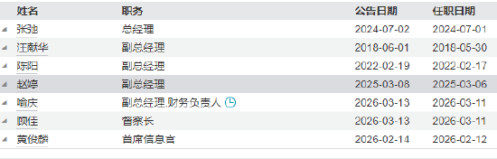 浦银安盛基金高管“对调”：顾佳转任督察长，喻庆接棒副总  第4张
