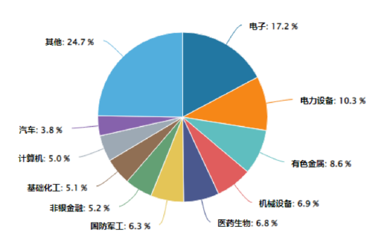 风格轮动加速，中证500为何总能“在场”？  第1张