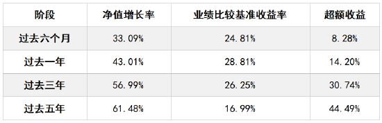 风格轮动加速，中证500为何总能“在场”？  第4张