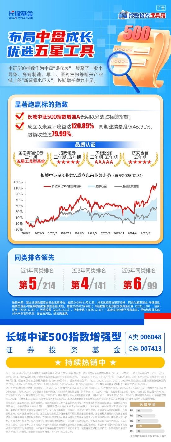 风格轮动加速，中证500为何总能“在场”？  第5张
