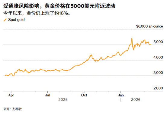 ATFX：黄金等待美联储决议前夕，5000美元关口前多空停战？  第1张