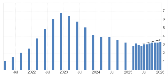 ATFX:澳洲联储加息25基点，因高油价恐推高通胀  第1张