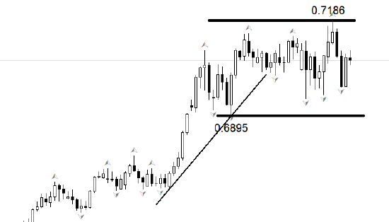 ATFX:澳洲联储加息25基点，因高油价恐推高通胀  第2张
