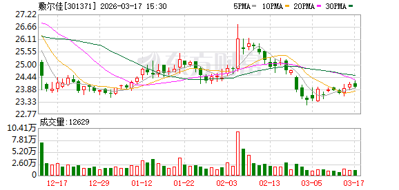 敷尔佳：目前《2025年年度报告》尚未披露  第1张