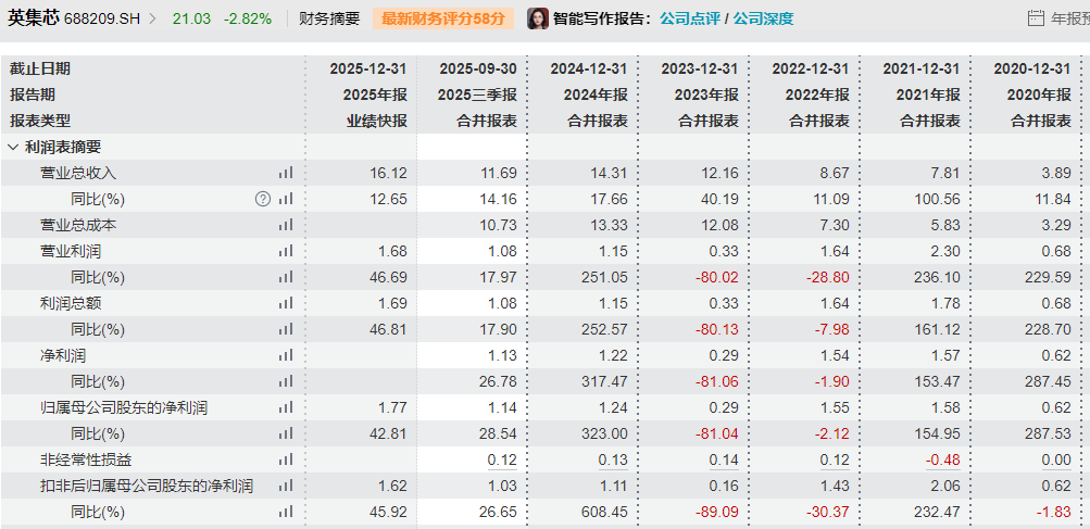 自问自答“蹭”热点！688209，公司及高管被罚800万元  第2张