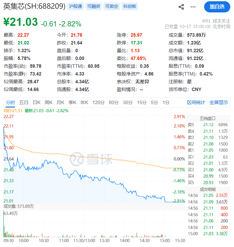 自问自答“蹭”热点！688209，公司及高管被罚800万元  第3张