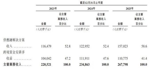 Hope Sea，再度递表港交所  第1张
