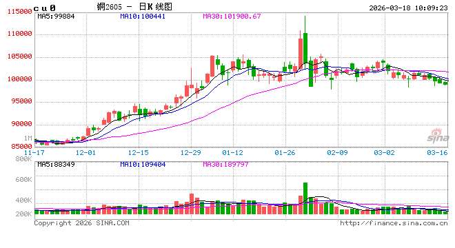 中信建投期货：3月18日工业品早报  第2张