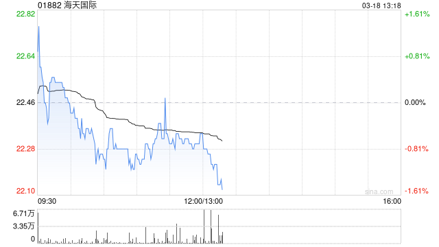 中金：维持海天国际“跑赢行业”评级 2025年业绩基本符合预期  第1张