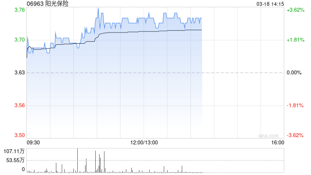 中金：维持阳光保险“跑赢行业”评级 利润好于预期、NBV高增  第1张