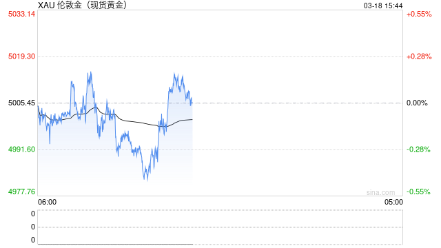 黄金“猴市”行情 逼退银行个人“炒金”业务  第2张