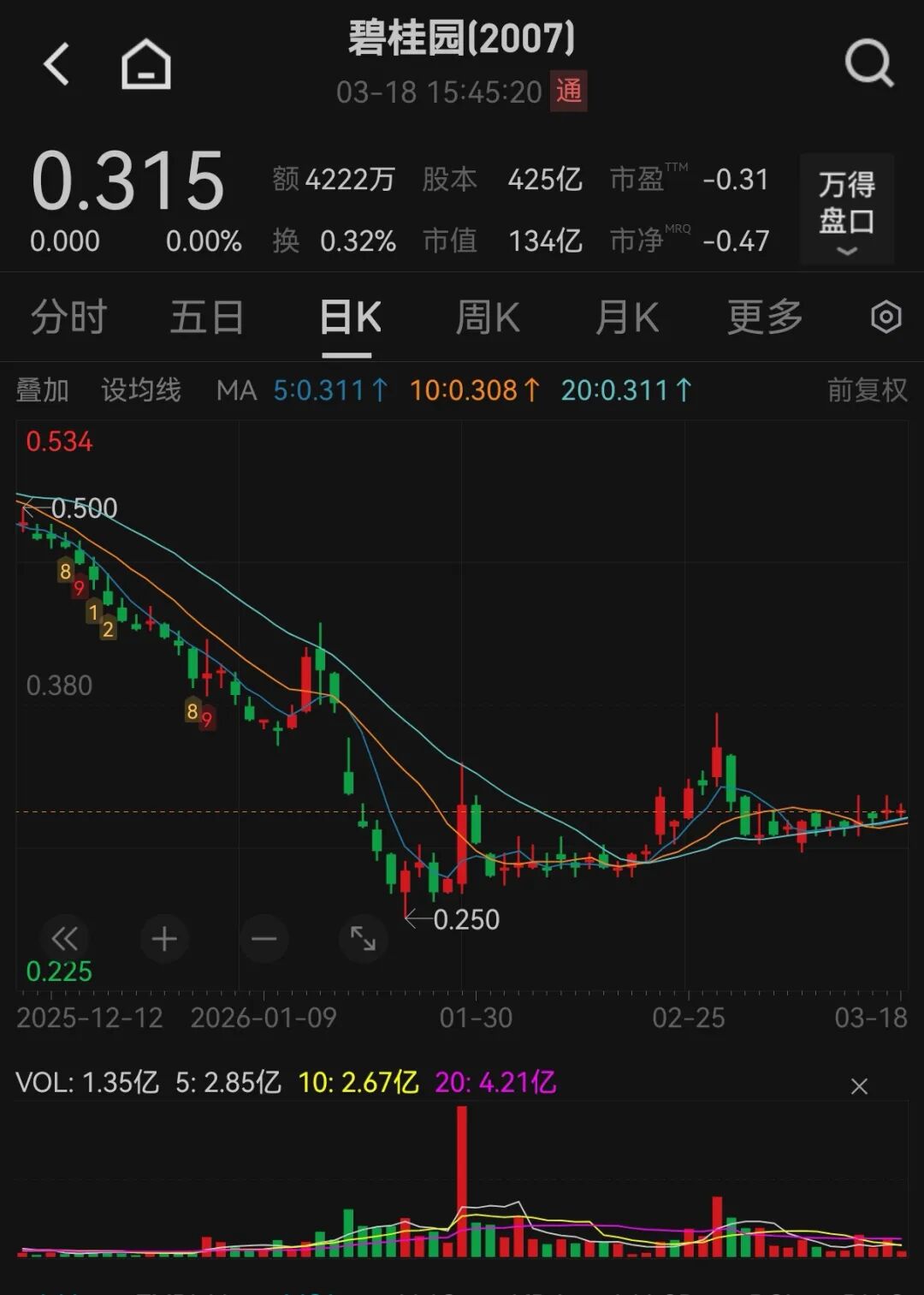 大规模召回离职员工？碧桂园澄清！  第1张