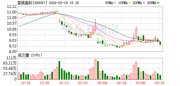荃银高科：公司与中种农科在业务、财务、人员等方面互相独立  第1张