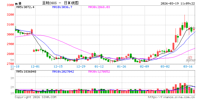 光大期货：3月19日农产品日报  第2张