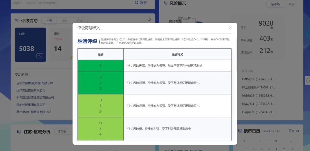债市观澜 ‖ 受益境外债务重组，融创显著减亏但仍超百亿（3月19日）  第3张