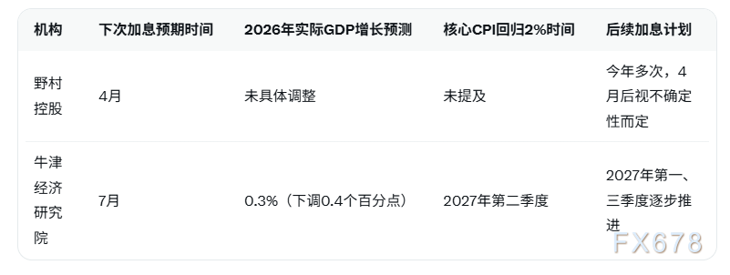 地缘不确定性之下，日本央行加息分歧再现  第2张