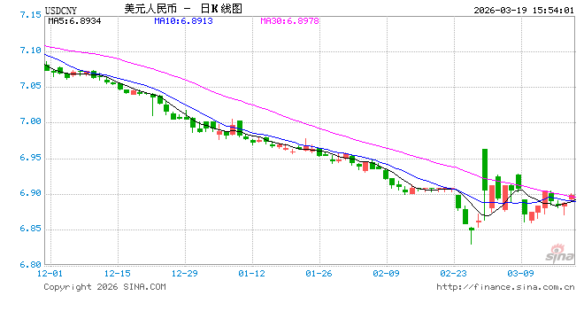 央行：保持人民币汇率在合理均衡水平上的基本稳定  第1张