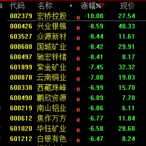 亚太，“黑色星期四”！原因，找到了  第11张