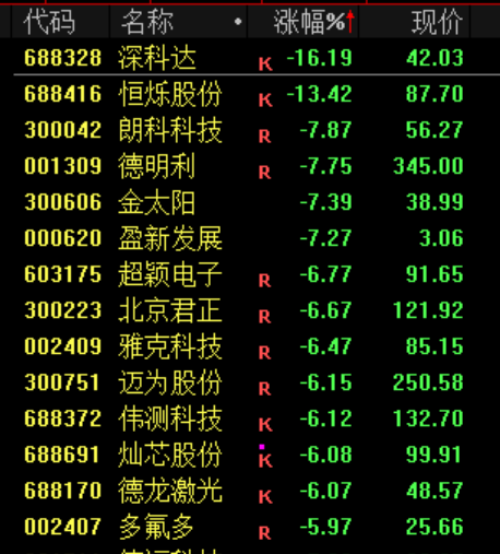 亚太，“黑色星期四”！原因，找到了  第12张