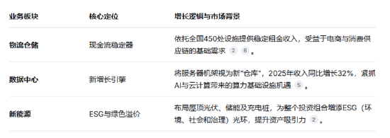 普洛斯最快第二季递表港交所：一场200亿美元的资本“回归”与“新生”  第1张