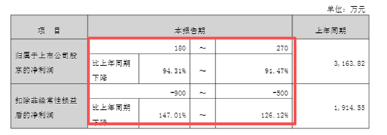 中英科技业绩断崖下滑扣非利润亏损 豪掷现金收购“兄弟”企业是业绩突围还是家族利益腾挪？  第2张