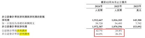 净利润“腰斩”！360借条也不赚钱了？周鸿祎紧急切割，股价一年跌去超70%  第2张