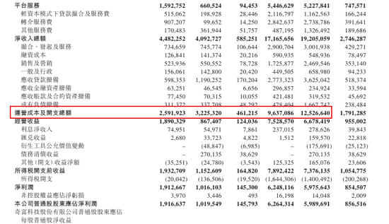 净利润“腰斩”！360借条也不赚钱了？周鸿祎紧急切割，股价一年跌去超70%  第3张
