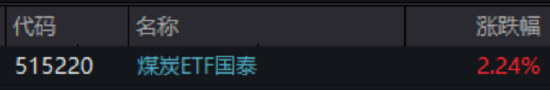 ETF日报：能源安全主线清晰、风光储赛道共振，新能源板块或具备中长期配置价值，关注创业板新能源ETF国泰  第1张