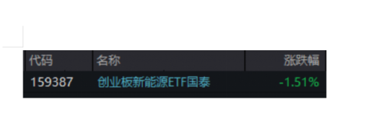 ETF日报：能源安全主线清晰、风光储赛道共振，新能源板块或具备中长期配置价值，关注创业板新能源ETF国泰  第2张