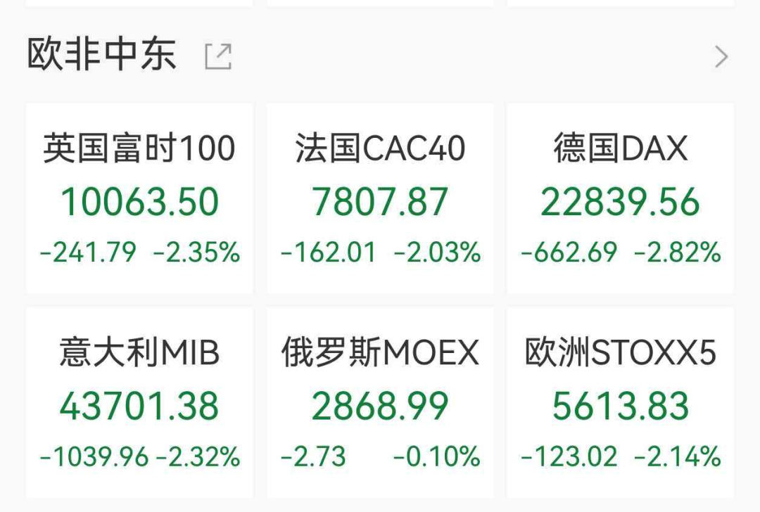 欧美股市集体下挫，美股存储概念走强，希捷科技涨超6%，中概股阿特斯太阳能跌近27%，黄金白银跳水  第2张
