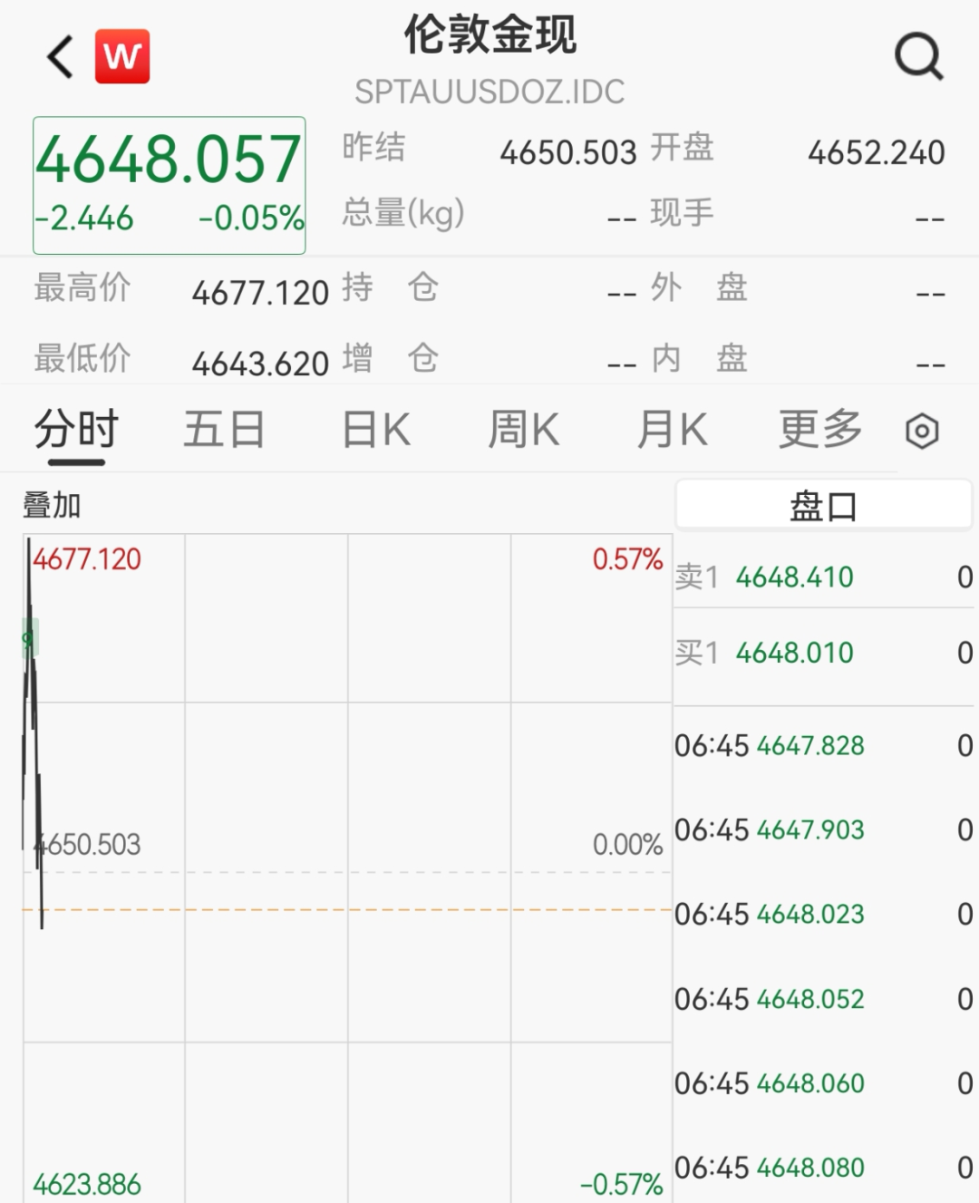 欧美股市集体下挫，美股存储概念走强，希捷科技涨超6%，中概股阿特斯太阳能跌近27%，黄金白银跳水  第3张