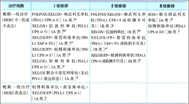 媲美K药？安科生物HuA21临床数据读出，HER2阳性胃癌一线治疗迎来国产强敌 | 新药价值解码  第1张