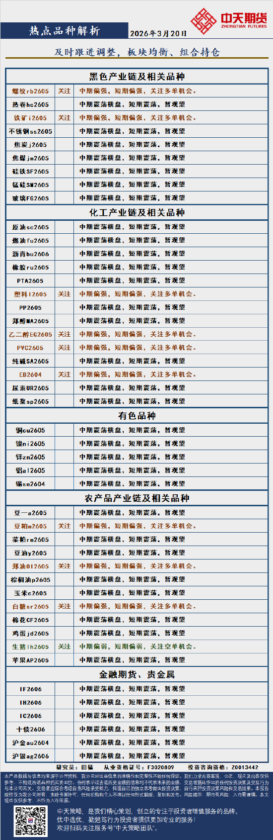 中天策略:3月20日市场分析  第3张