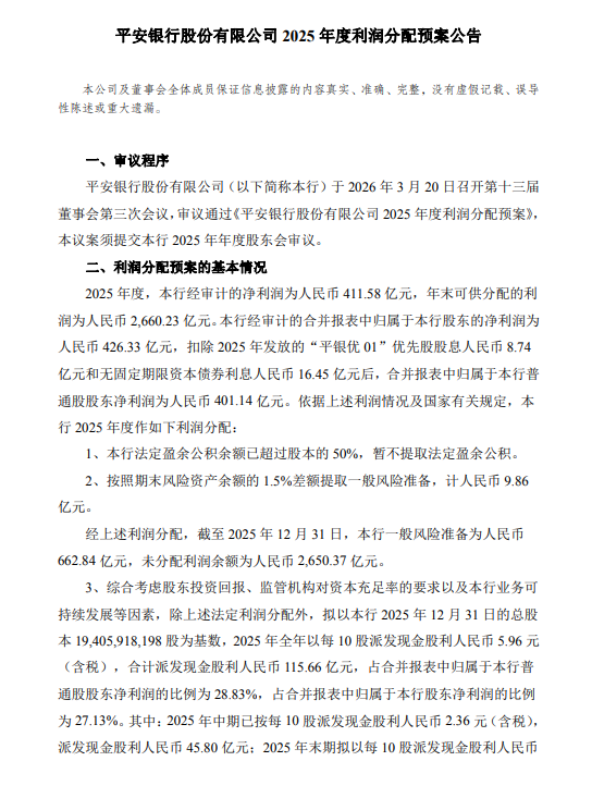 平安银行:2025年全年拟每10派5.96元 第1张 平安银行:2025年全年拟每10派5.96元 第1张