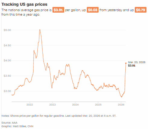今年你的退税可能更多,但特朗普对伊朗开战或将“吃掉”这笔钱 第2张 今年你的退税可能更多,但特朗普对伊朗开战或将“吃掉”这笔钱 第2张
