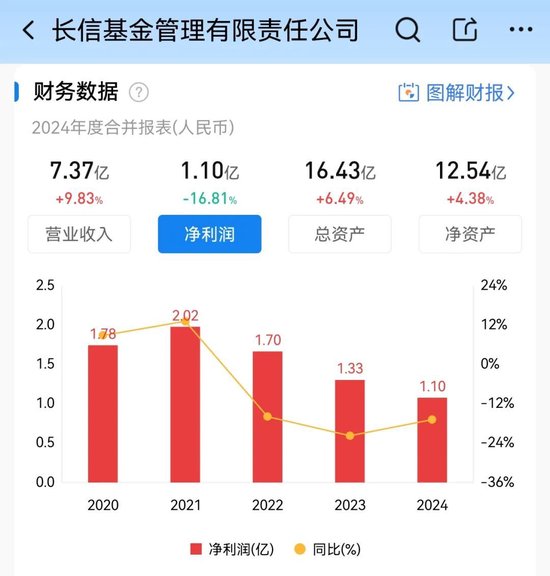长信基金董事长变更:刘元瑞卸任 长江证券副总裁肖剑接任 (附员工持股名单) 第4张 长信基金董事长变更:刘元瑞卸任 长江证券副总裁肖剑接任 (附员工持股名单) 第4张
