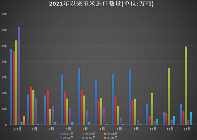 现货压力渐显,盘面突然拉升,玉米何去何从? 第3张 现货压力渐显,盘面突然拉升,玉米何去何从? 第3张