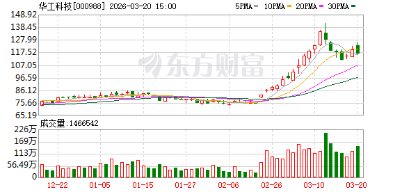 华工科技：公司400G、800G光模块产品在主要互联网及设备厂商批量交付  第1张
