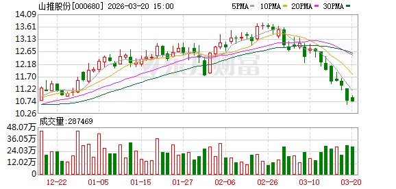 山推股份:未来公司将继续瞄准高端小型化、矿山大型化,两头发力 第1张 山推股份:未来公司将继续瞄准高端小型化、矿山大型化,两头发力 第1张