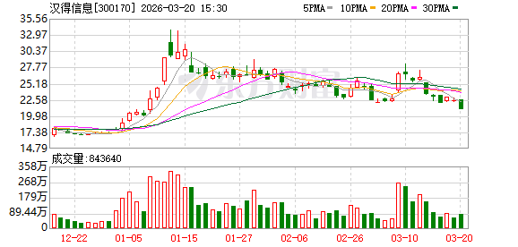 汉得信息：公司与生态合作伙伴的协作达成“相互需要”的高度共识  第1张