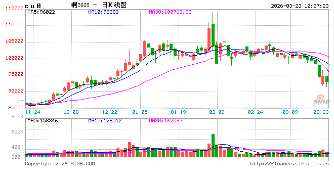 中信建投期货:3月23日农产品早报 第2张 中信建投期货:3月23日农产品早报 第2张