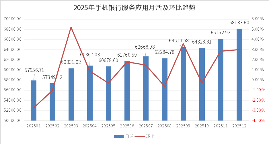 手机银行迭代观察:民生、邮储成月活增速黑马,大行升维AI比拼 第1张 手机银行迭代观察:民生、邮储成月活增速黑马,大行升维AI比拼 第1张