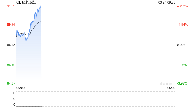 又现内幕交易？特朗普发表缓和言论前 6亿美元原油期货合约被抛售  第2张